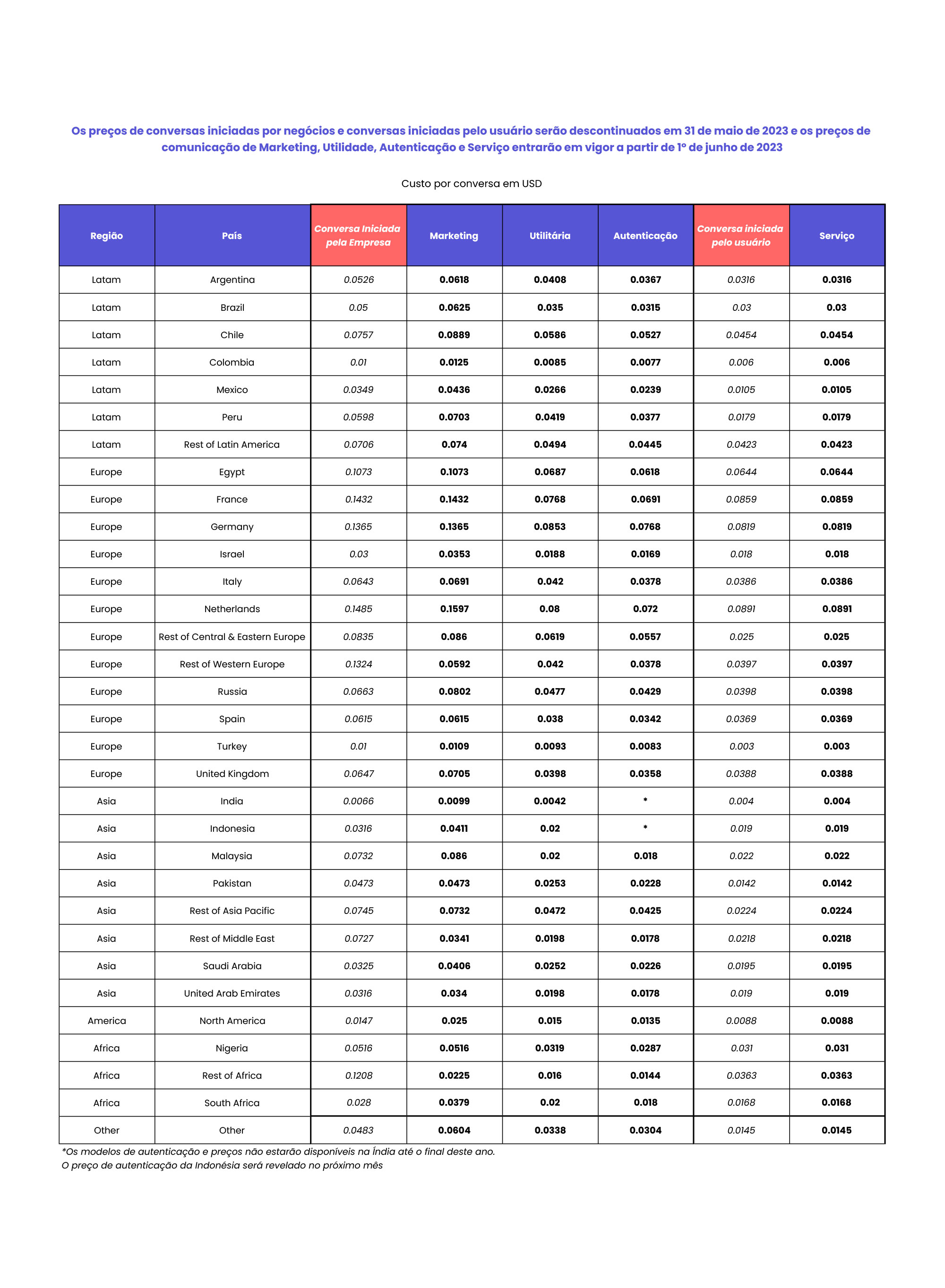 whatsapp-pricing-june23---Portuguese.jpg