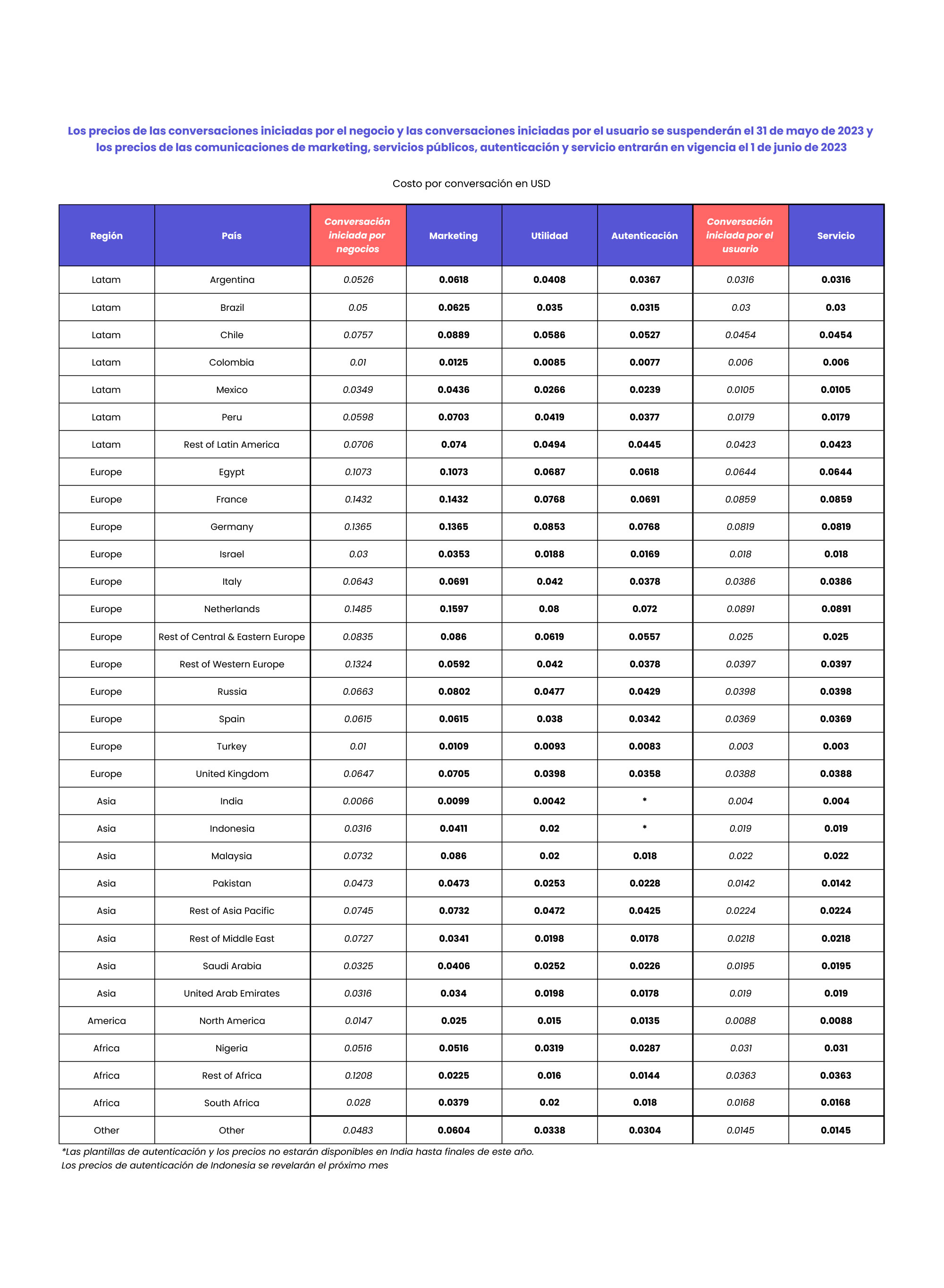 whatsapp-pricing-june23---Spanish.jpg